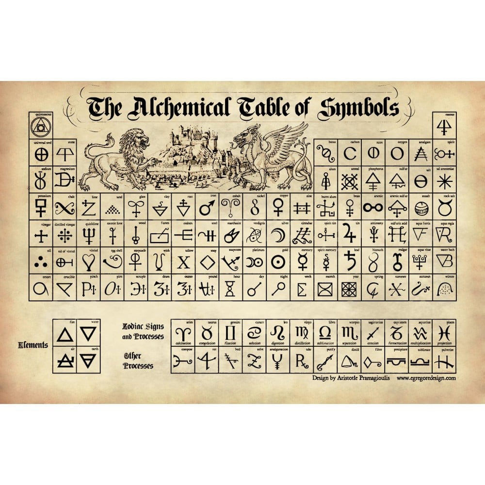 Periodic table of antique style Poster